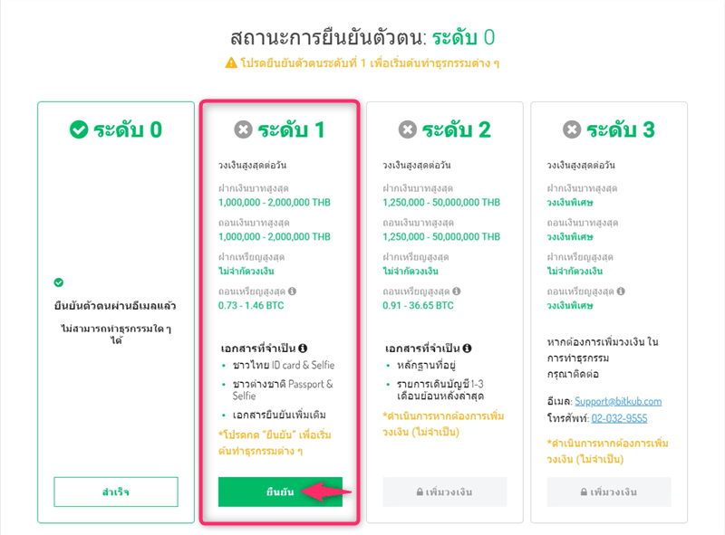 【Bitkub】วิธีเปิดบัญชีไบแนนซ์ | การลงทะเบียน/การยืนยันตัวตน/การตั้งค่า 2FA